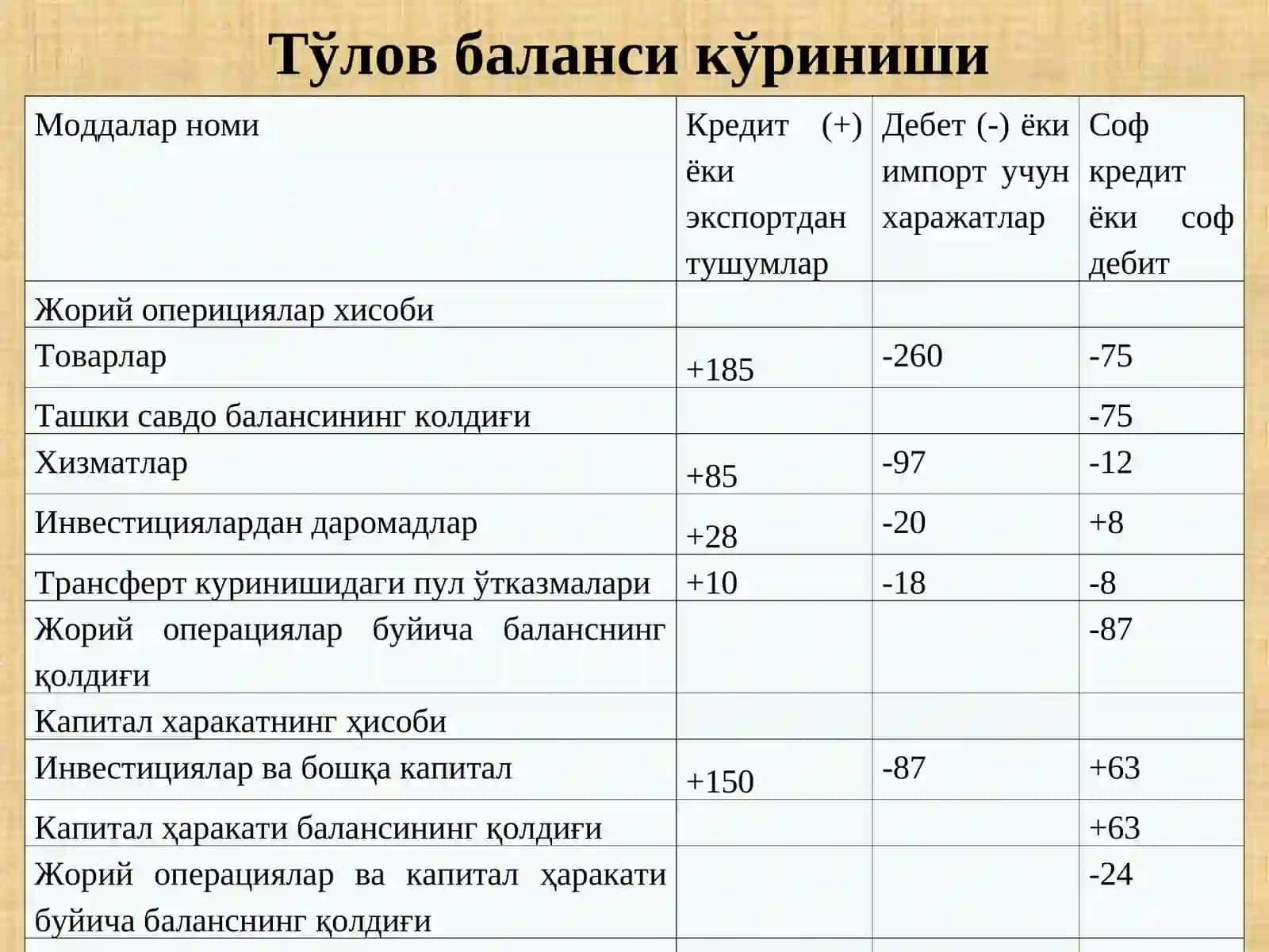 Макроиқтисодиёт 4