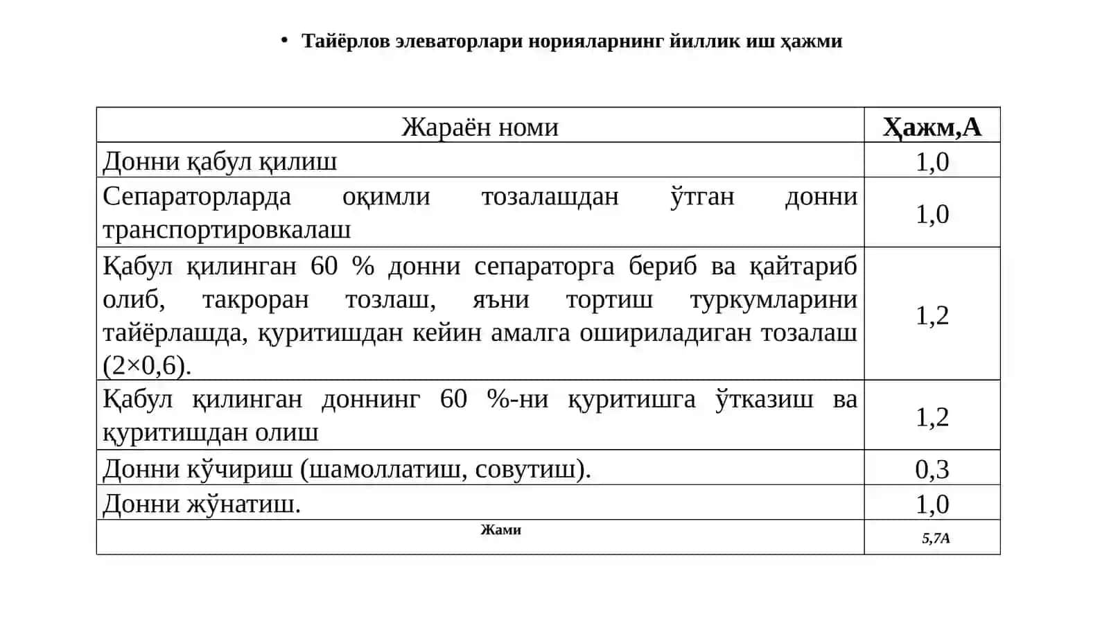 Республикада дон etishtirish 4
