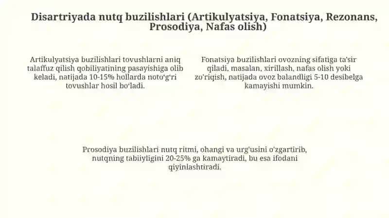 Dizartriya shakllarini sxemalashtiring (simptomatikasi' nutqiy, nonutqiy buzilishlar) 4