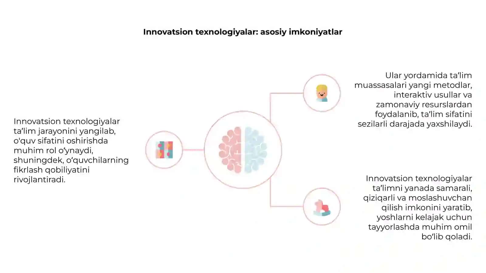Innovatsion texnologiyalar ta’lim sifatini oshirish manbai sifatida 4