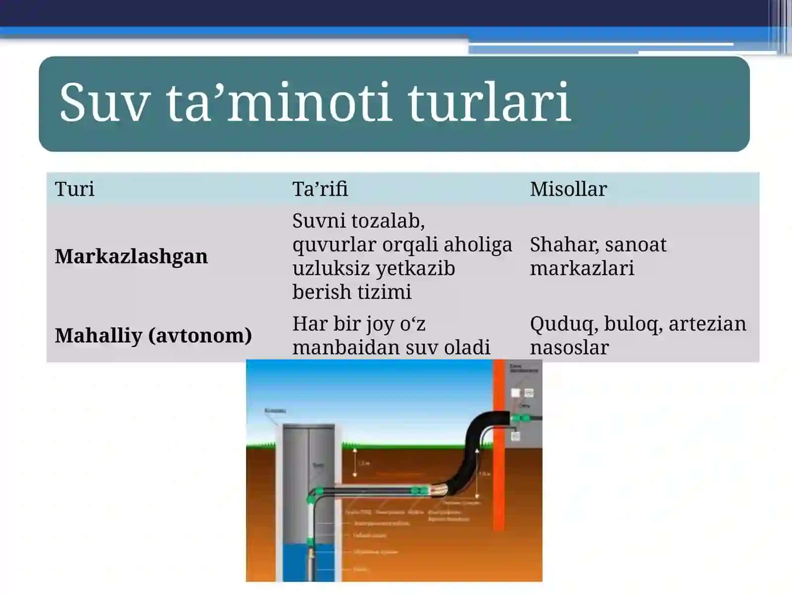 Mahalliy va markazlashgan suv ta’minoti haqida tushuncha, ularning gigiyenik ahamiyati. 4