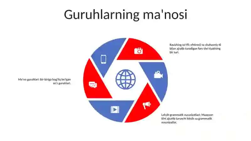 Ravishning Ta'Rifi, Leksik -Grammatik Xususiyatlari, Ma'No Guruhlari 4