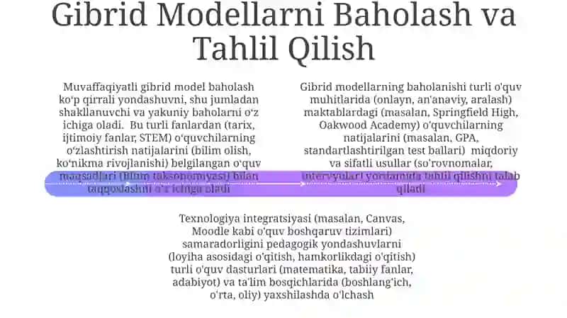 Birgalikdagi o'rganish usullari 4