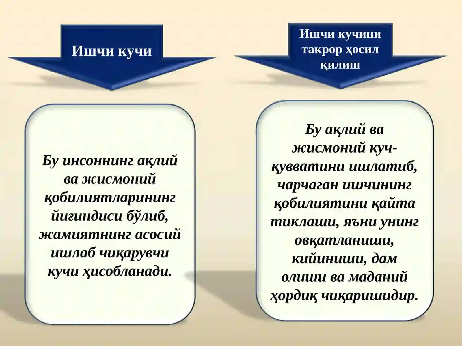 Ишчи кучи,унинг бандлиги ва ишсизлик 4
