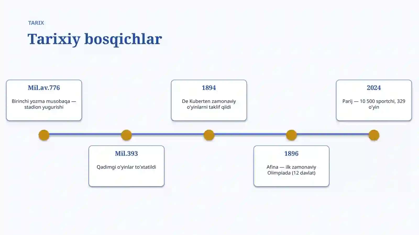 Olimpiya o'yinlari: tarix va innovatsiyalar 4