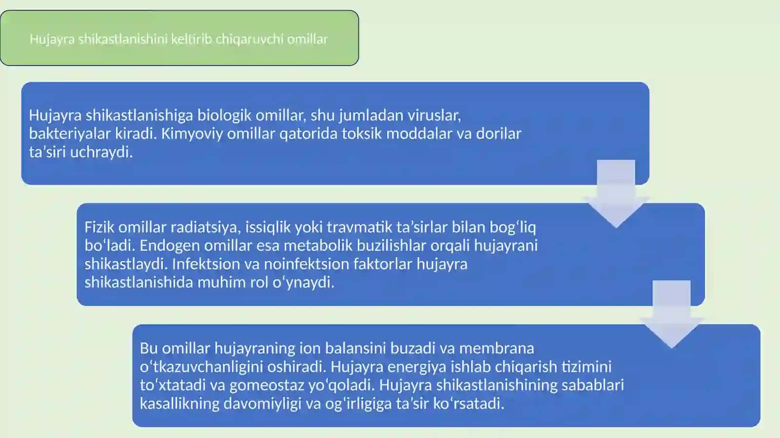 Hujayra shikastlanishida mahalliy va umumiy reaksiyalar 4