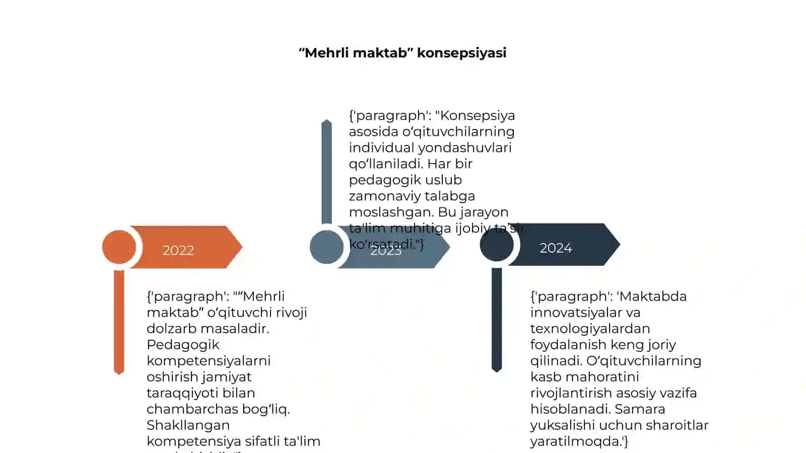 Pedagogik kompetensiyalarini shakllantirish 4