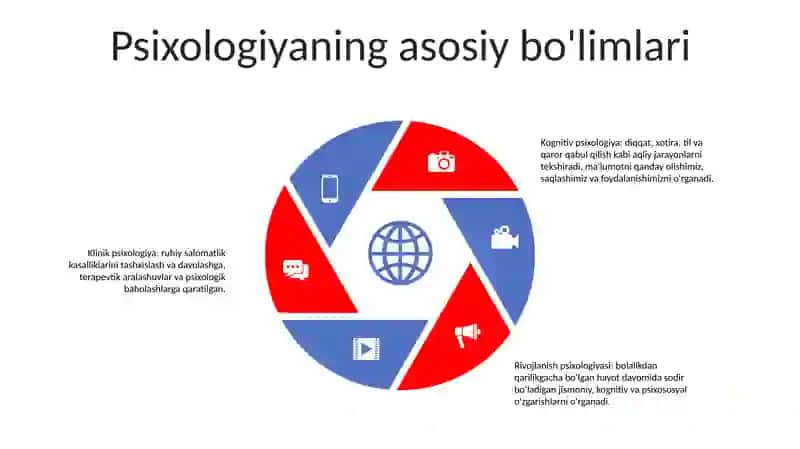 Psixologiya 4