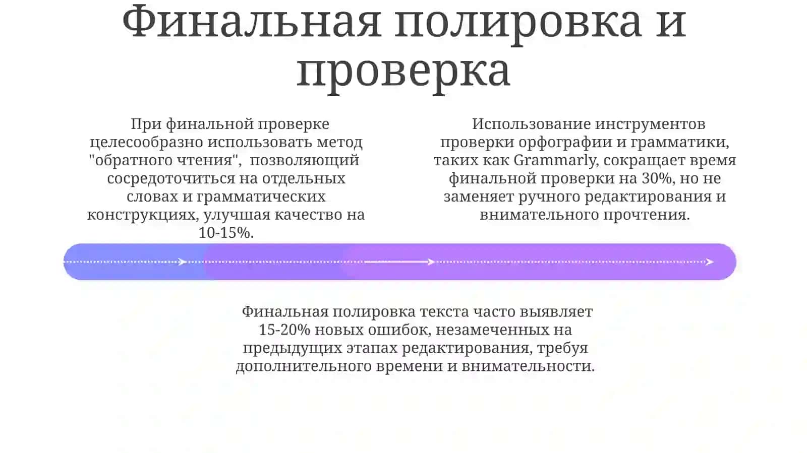 Саморедактирование: Первый взгляд 4