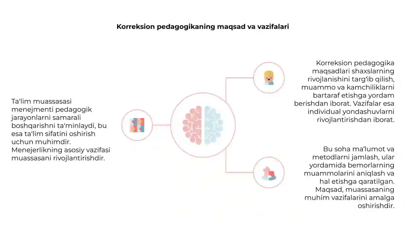 Ta'lim muassasasi menejmenti. Korreksion pedagogika asoslari 4