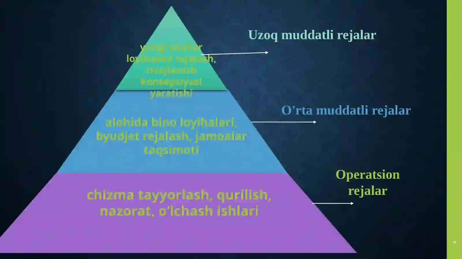 Arxitektura sohasi uchun boshqaruv- axborot tizimi 4