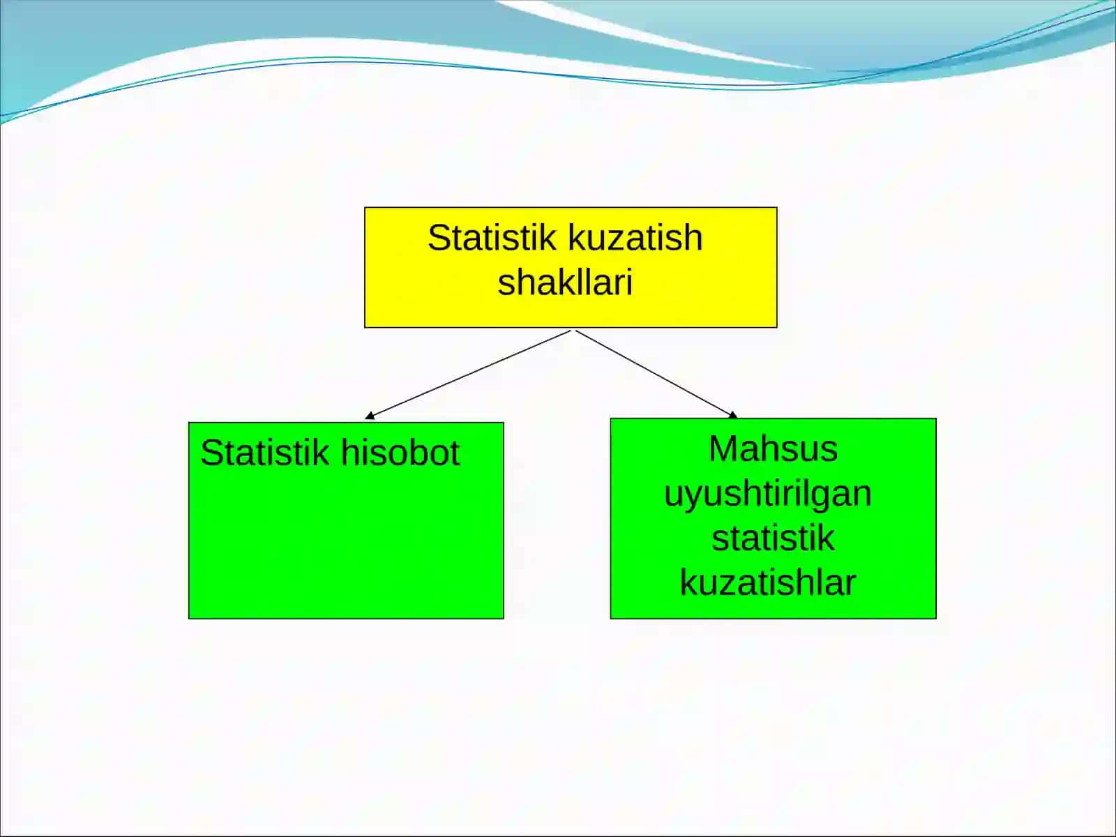 Regression tahlilning nazariy asoslari 4