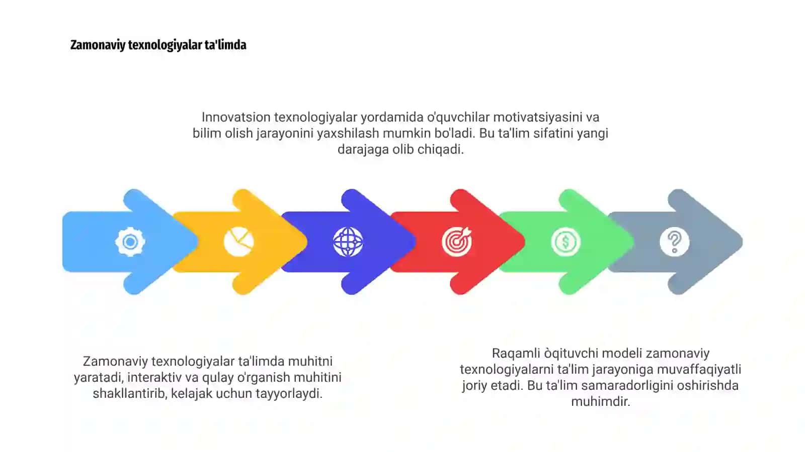 Raqamli òqituvchi modeli: zamonaviy texnalogiyalar va ta'lim samaradorligi 4