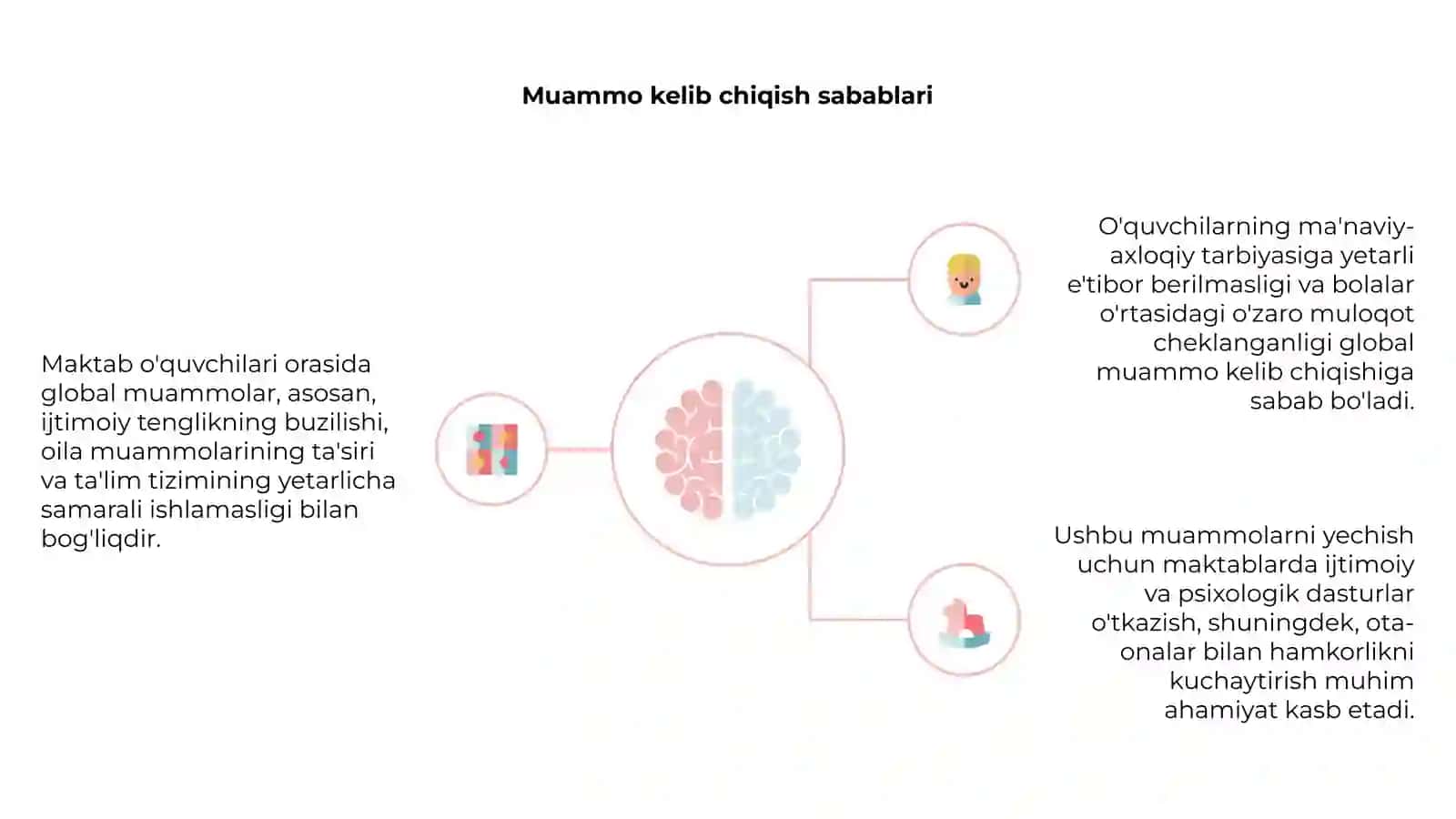 Maktab o'quvchilari ortasidagi global muammo va unga yechim mavzusida slayd 4