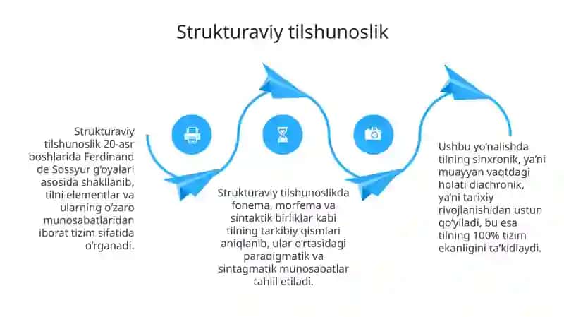 Lingvistik maktablar 4