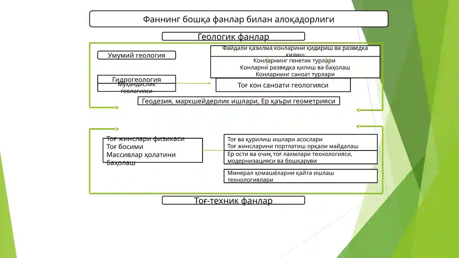 ФҚКҚ ФАННИНГ МАҚСАДИ, ПРЕДМЕТИ, ФАНГА ДОИР АСОСИЙ ТУШУНЧАЛАР ВА АТАМАЛАР 4