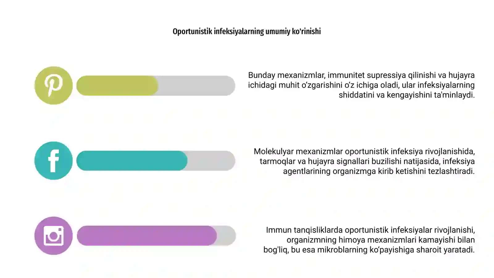 Immun tanqisliklarda oportunistik infeksiyalar kelib chiqishining molekulyar mexanizmi 4