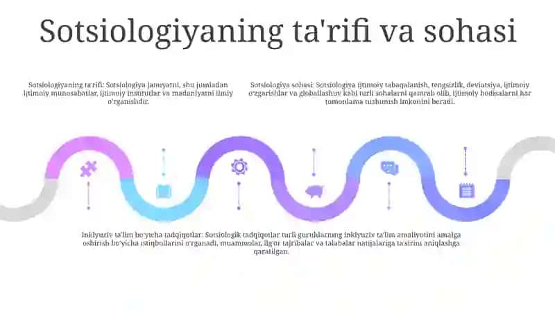 Inklyuziv Ta’Lim G'Oyalarini Amaliyotga Tadbiq Etish Bo'Yicha Turli Guruhlarga Mansub Respondentlarning Fikrlarini Aniqlashga Qaratilgan Sotsiologik Tadqiqotlar 4