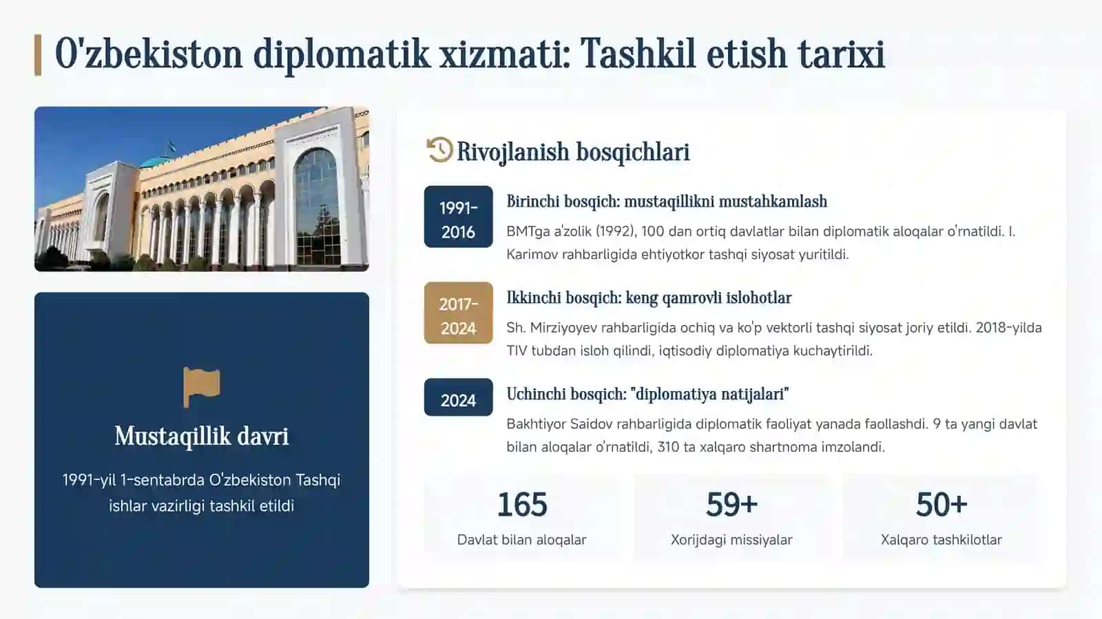 O'zbekiston Respublikasi va Xorijiy davlatlarning Diplomatik xizmati 4