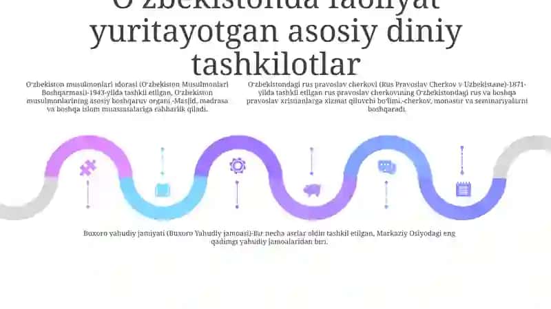 OʻZbekistonda Faoliyat Yurituvchi Diniy Tashkilotlar 4
