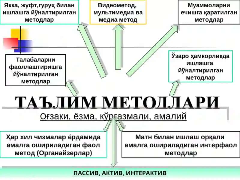 Инновацион таълим 4