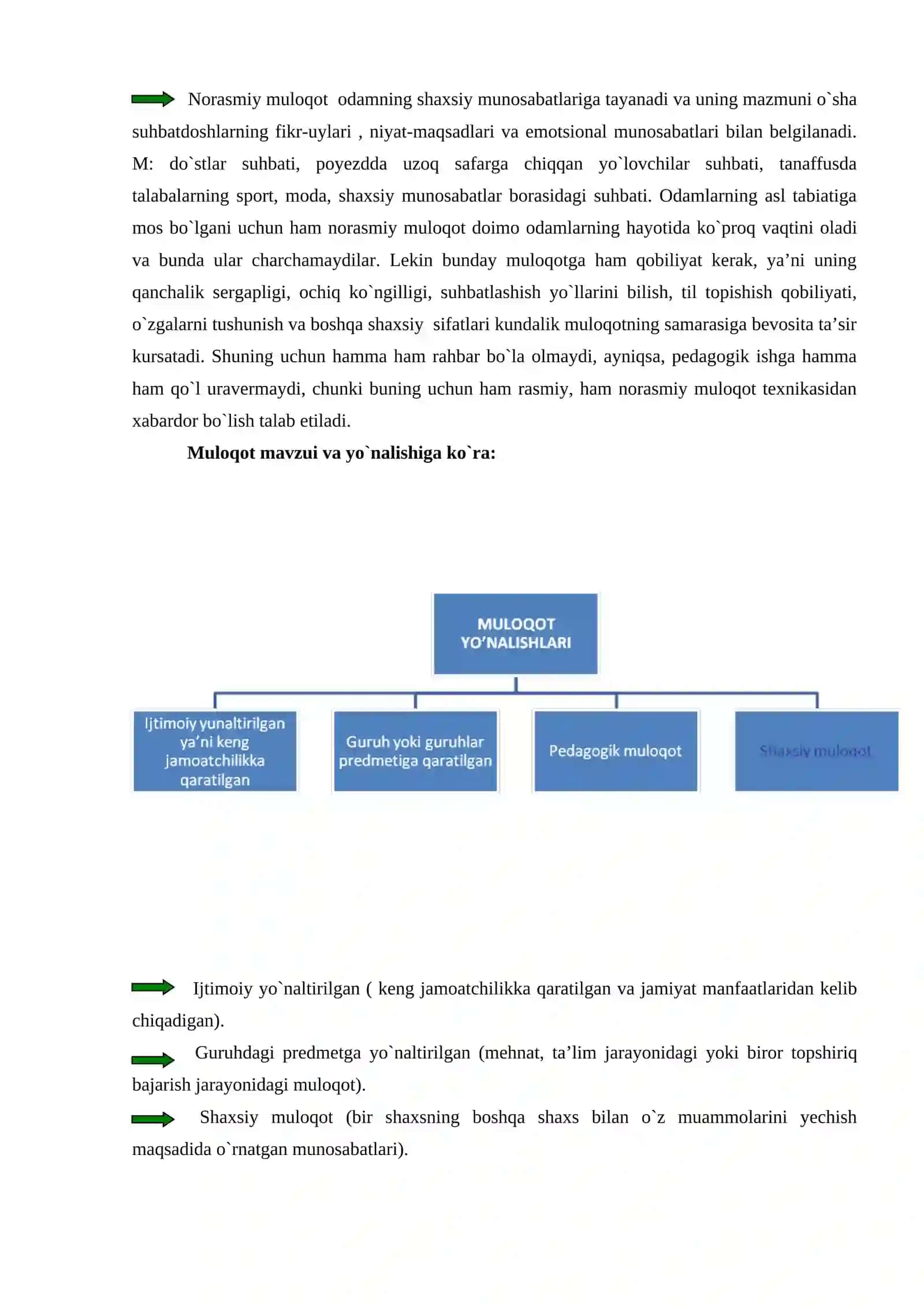Muloqot psixologiyasi 4