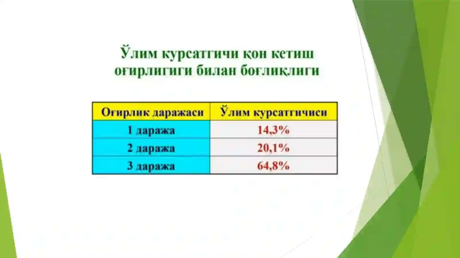 Yarakasalligiasoratlari:qonketish,stenoz,perforatsiyapenetratsiya,malignizatsiya 4