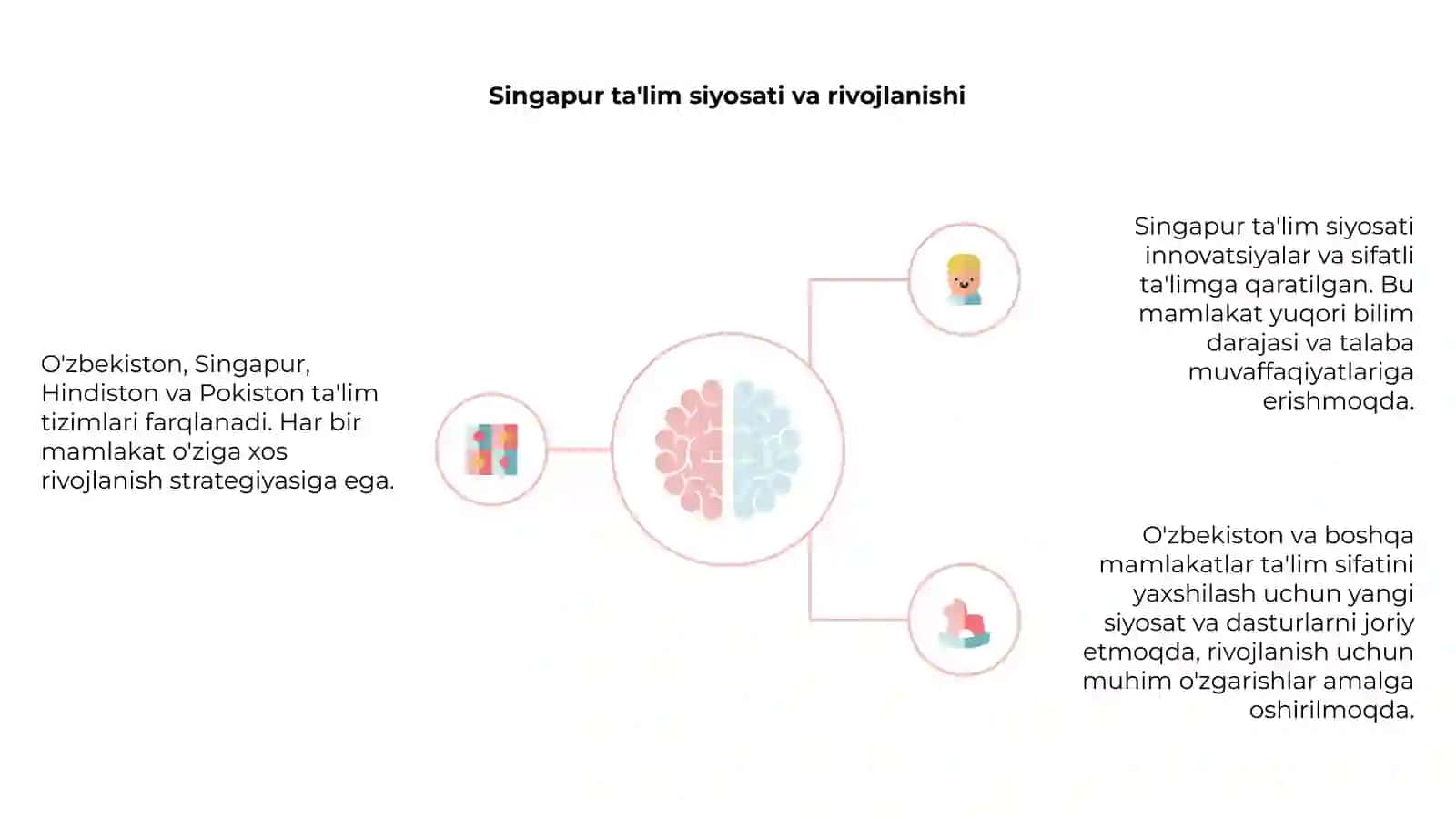 O'zbekiston va Singapur, Hindiston, Pokiston talim tizimi mazmuni taqqoslash 4
