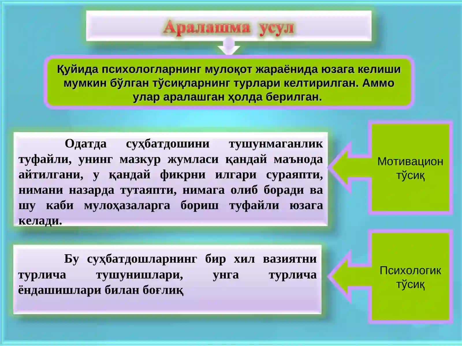 Оилада шахслараро муносабатлар ва мулоқот психологияси 4
