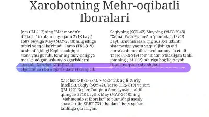 Soqiy, Tarso, Jom, Xarobot timsollari may oyidagi baytlar 4