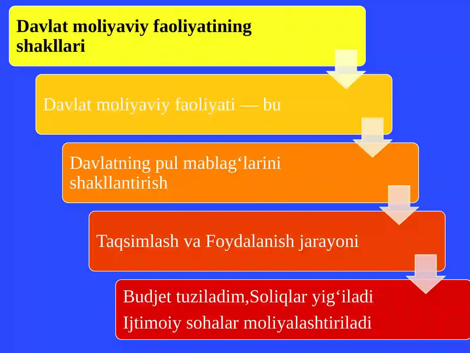 DAVLAT MOLIYAVIY FAOLIYATINING SHAKLLAR 4