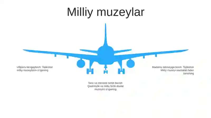 Tojikiston Muzeylariga Sayohat 4