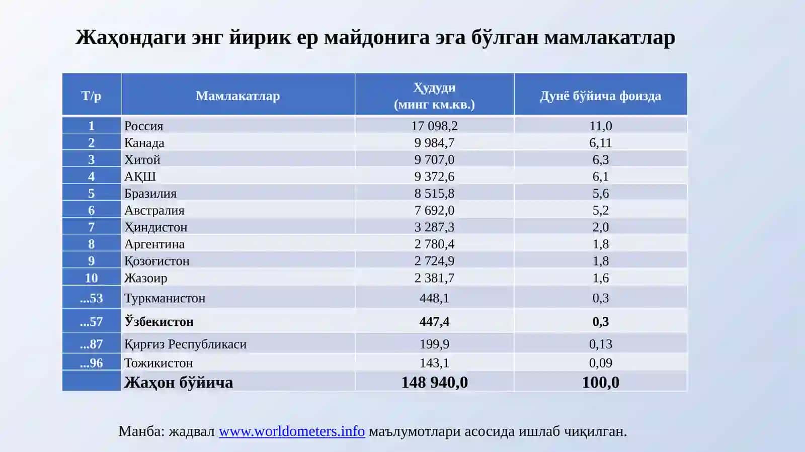 ЖАҳОН ИҚТИСОДИЁТИДА РИВОЖЛАНГАН МАМЛАКАТЛАРНИНГ ТУТГАН ЎРНИ 4