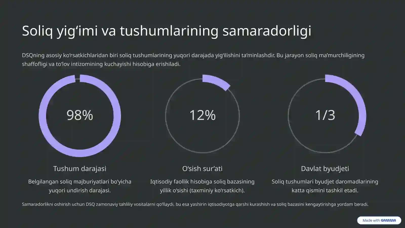 Soliq siyosatini amalga oshirishda Davlat soliq qo‘mitasining roli 4