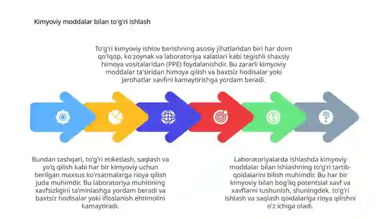 Labaratoriyalarda ishlash tartibi 4