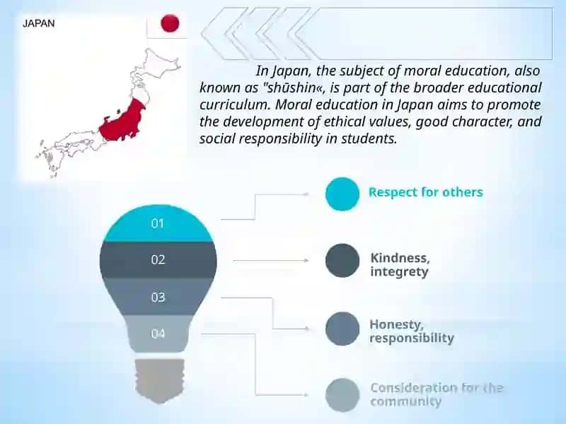 SPECIFIC ASPECTS OF THE MORAL EDUCATION PROCESS IN DEVELOPED FOREIGN COUNTRIES 4