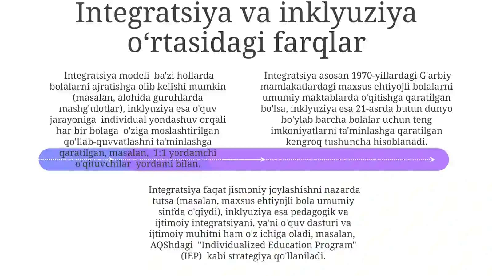 Inklyuziv Ta'lim Nazariyasining Asosiy Tushunchalari va Modellari 4