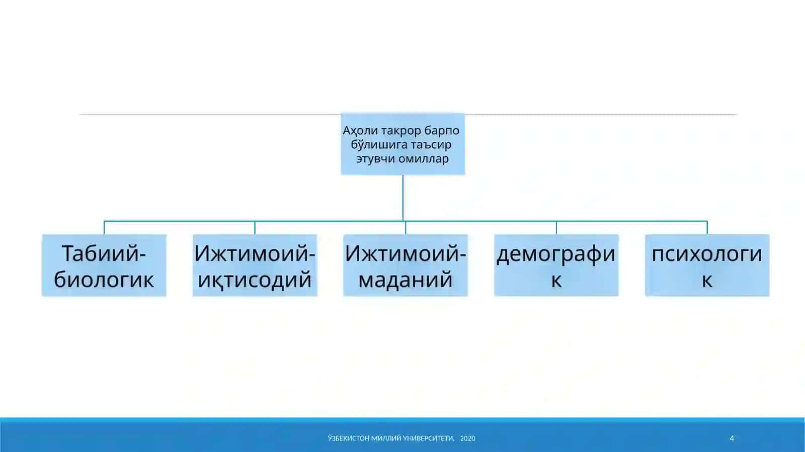 Aholining takror barpo bo’lishi 4