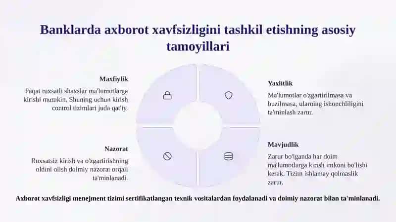 Bank xavfsizligini himoyalashni tashkil etish nomli 11 betlik taqdimot 4