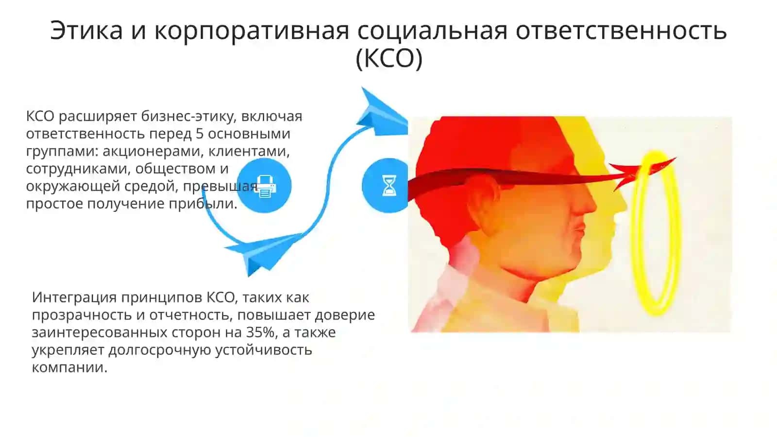 Деловая этика и культура предпринимательства 4