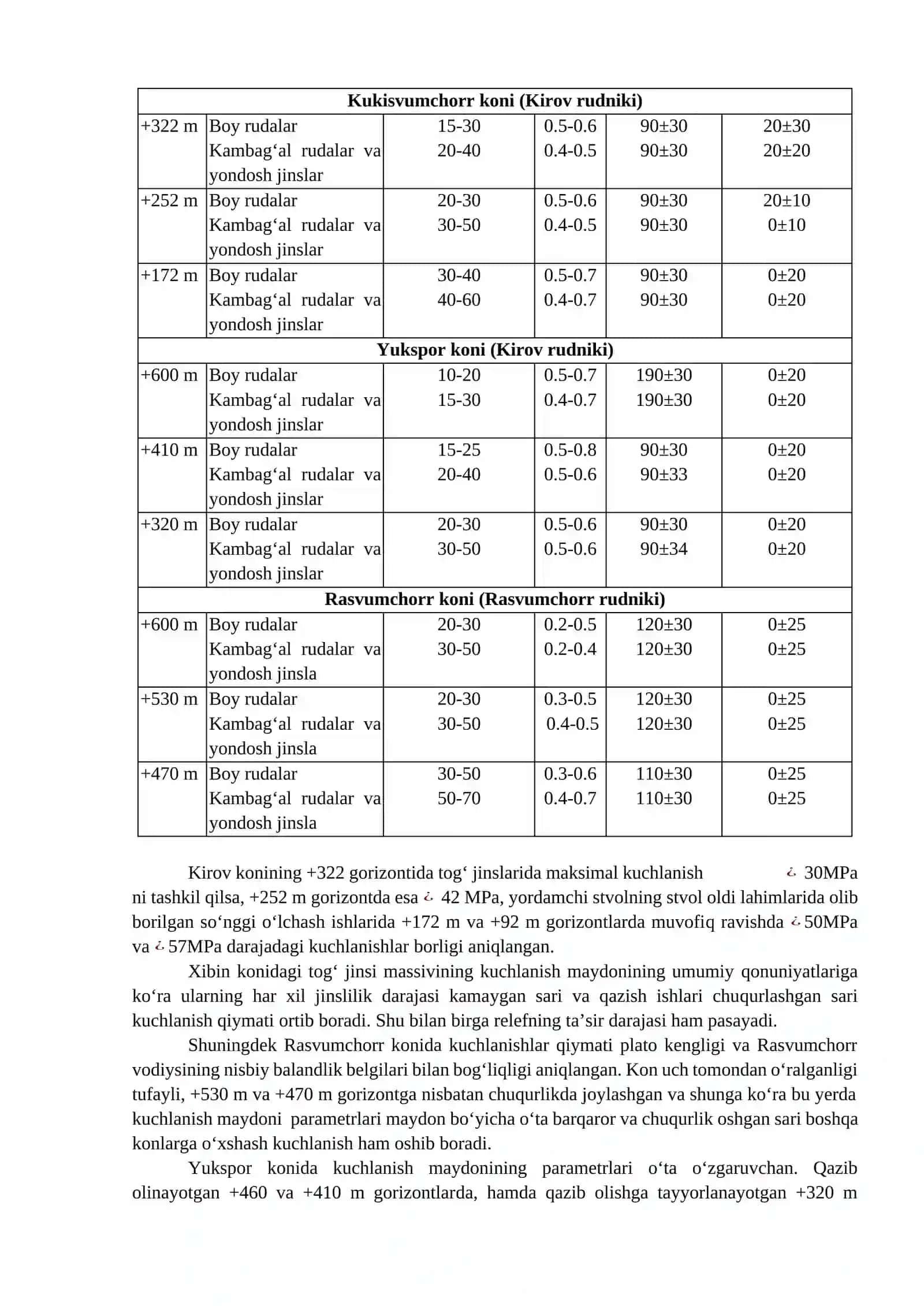 Kon jinslari massivining tabiiy kuchlanish maydonlari 4