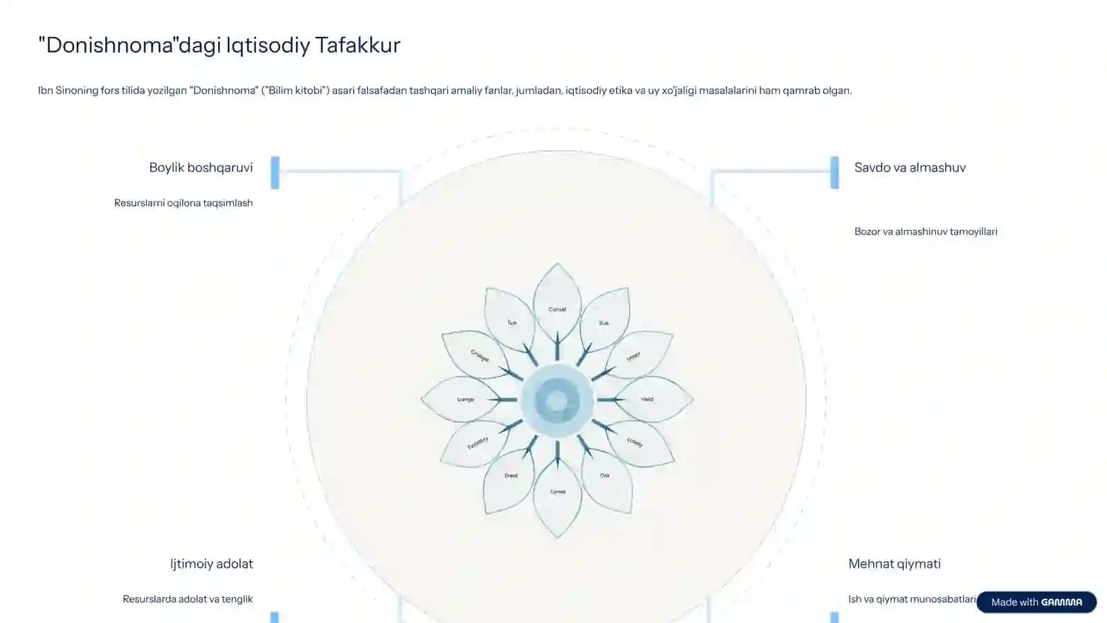 Ibn Sino Asarlarida Iqtisodiyotga Oid Fikrlar 4