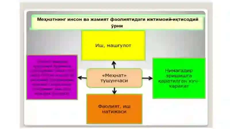 Mehnatiqtisodiyoti 4