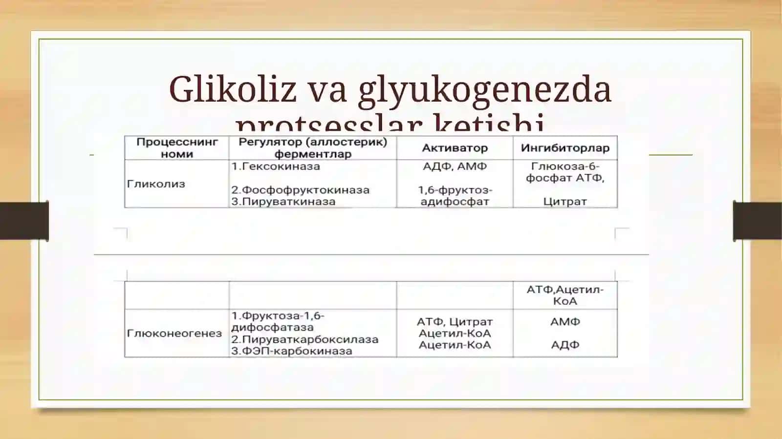 Jigar glikolizi glikogenezini boshqarish.Katexolamin va glyukokartikoidning uglevod almashinuvigata’siri 4