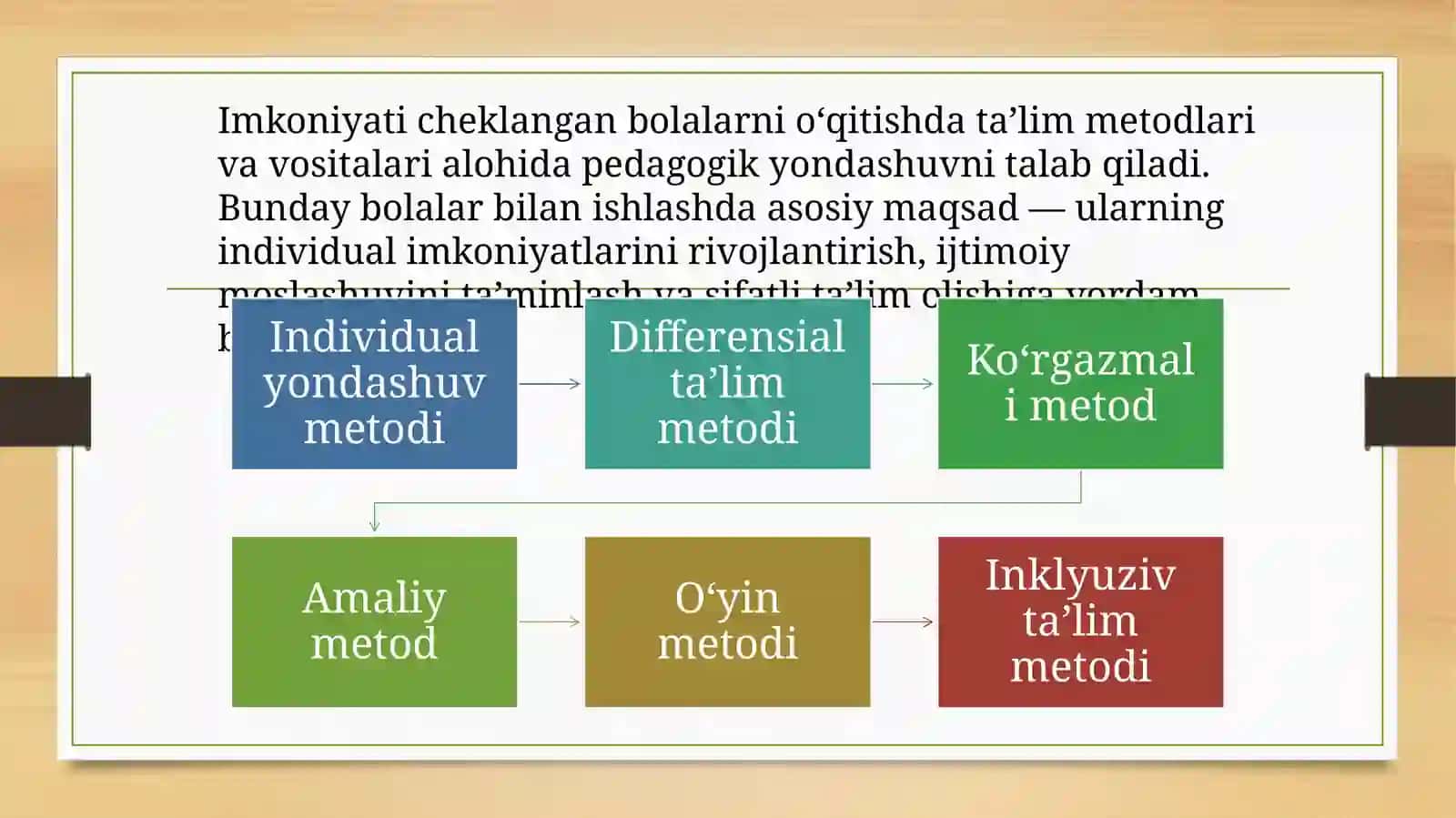 Imkoniyati cheklangan bolalarni o'qitishda ta'lim me'todlari va vositalari 4
