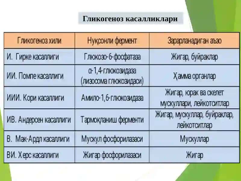 Қонда глюкоза миқдорини глюкозаоксидаза усули ёрдамида аниқлаш лаборатория ишини на 4