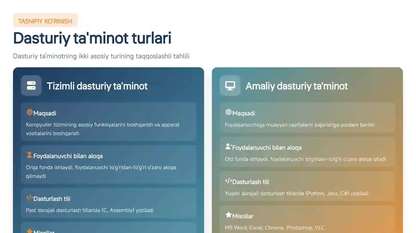 KOMPYUTER DASTURIY TA'MINOTI 4
