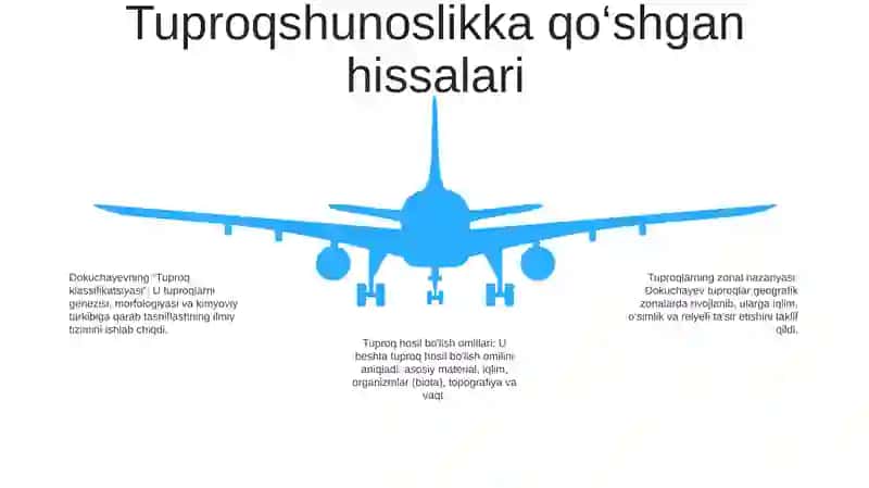 V.V.Dokuchayev - Tuproqshunoslik Va Tuproqlar Geografiyasining Asoschisi 4