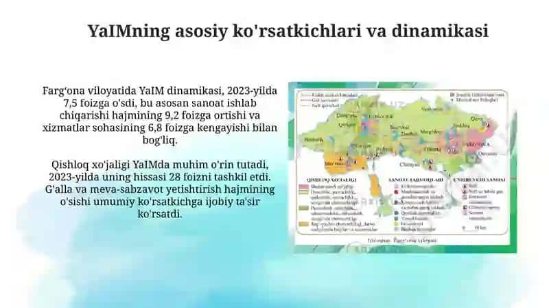 Fargʻonaa viloyati YaIM va iqtisodiy koʻrsatkichlari mahalliy byudjeti 4