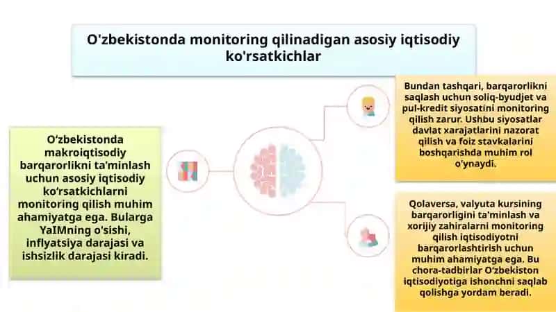 O‘zbekiston Respublikasining makroiqtisodiy barqarorligini ta’minlash yo‘llari 4